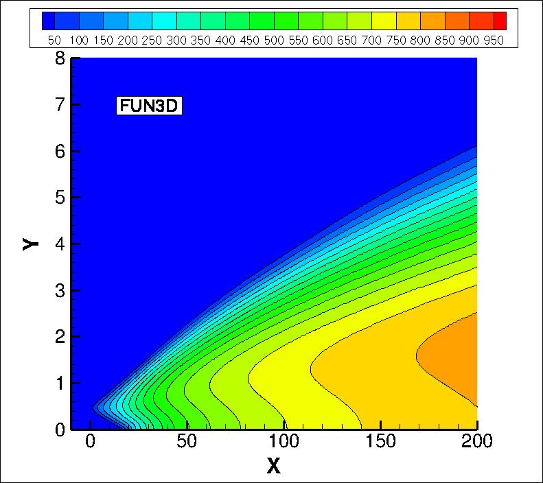 eddy viscosity contours for FUN3D in the farfield