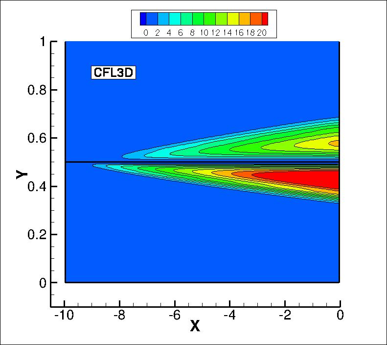 eddy viscosity contours for CFL3D near the thin plate