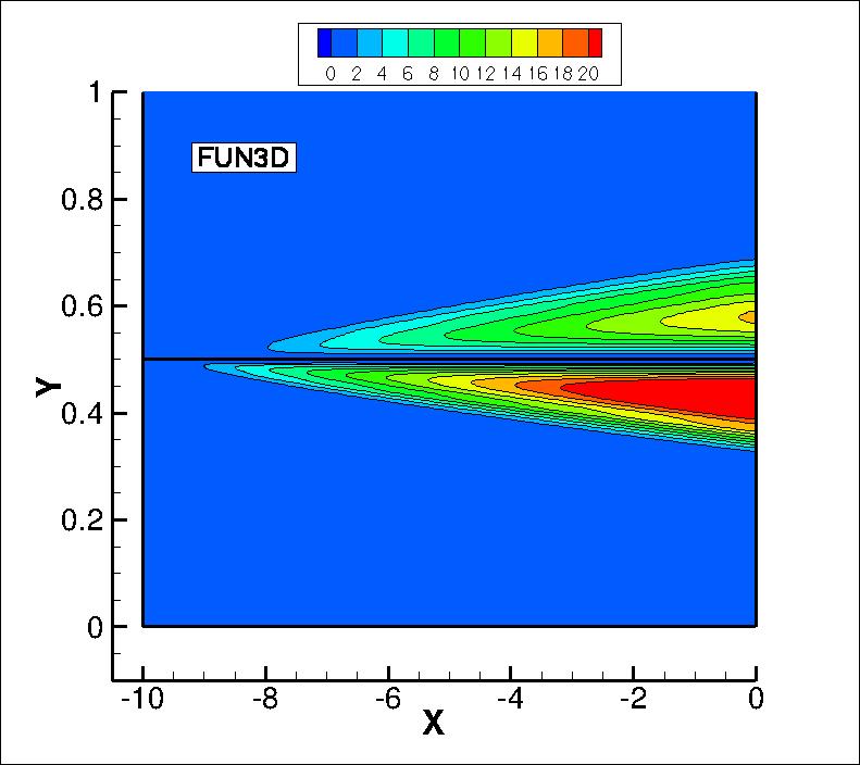 eddy viscosity contours for FUN3D near the thin plate