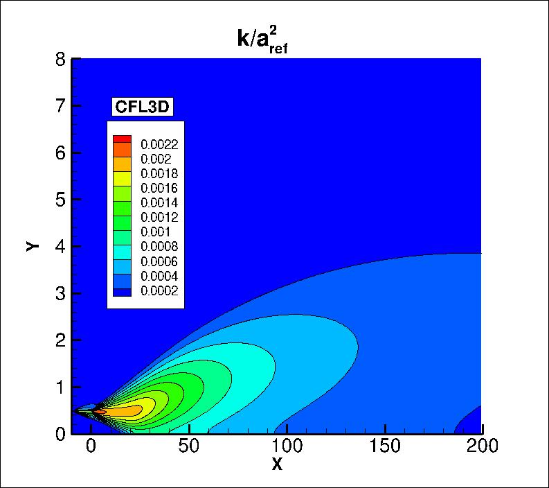 k contours for CFL3D in the farfield