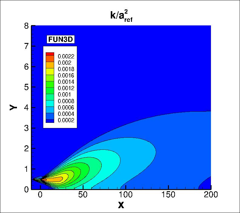 k contours for FUN3D in the farfield