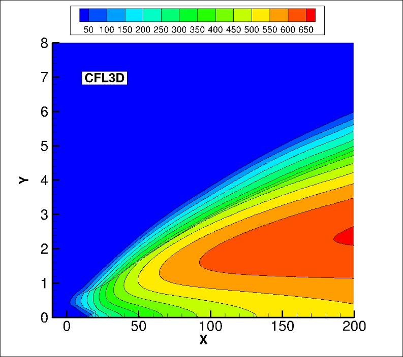 eddy viscosity contours for CFL3D in the farfield