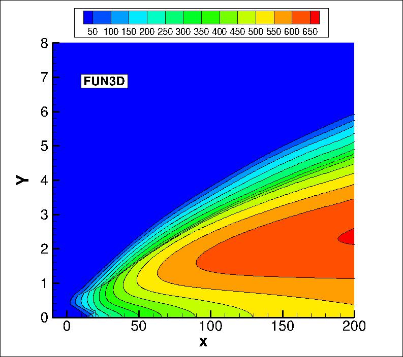 eddy viscosity contours for FUN3D in the farfield