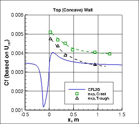 EASMko2003-S - Cf along top (concave) wall