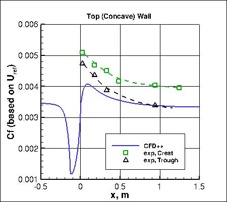K-e-Rt-RC - Cf along top (concave) wall