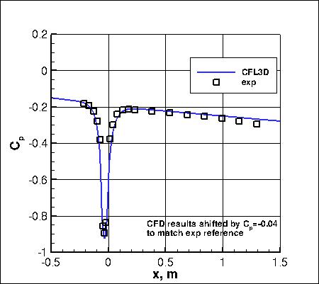 EASMko2003-S - Cp vs x