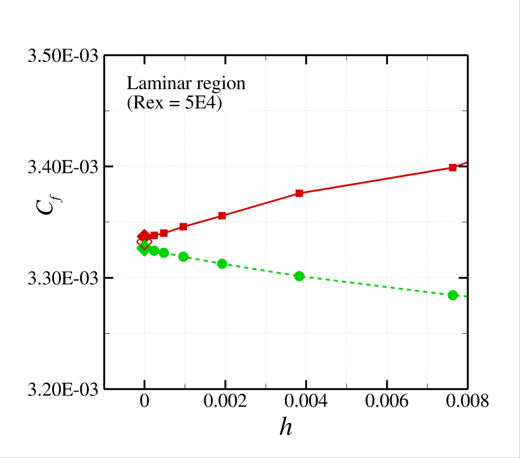 Chart, line chart

AI-generated content may be incorrect.