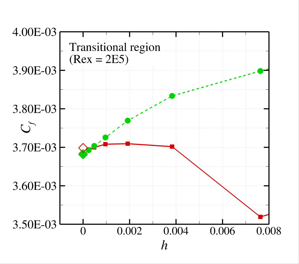 Chart, line chart

AI-generated content may be incorrect.