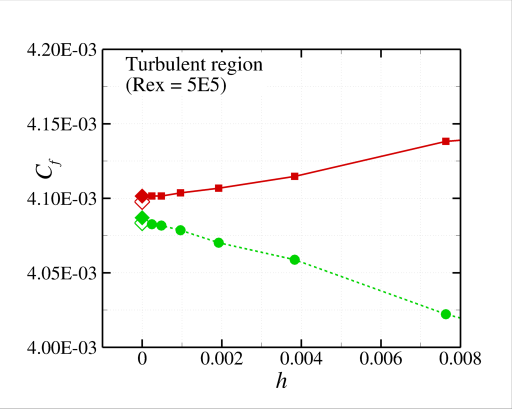 Chart, line chart

AI-generated content may be incorrect.