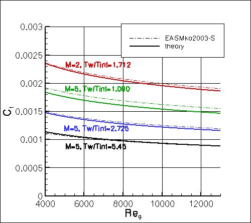 EASMko2003-S - cf vs Retheta