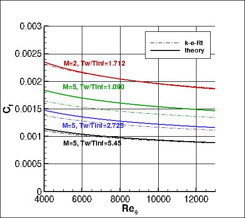 K-e-Rt - cf vs Retheta