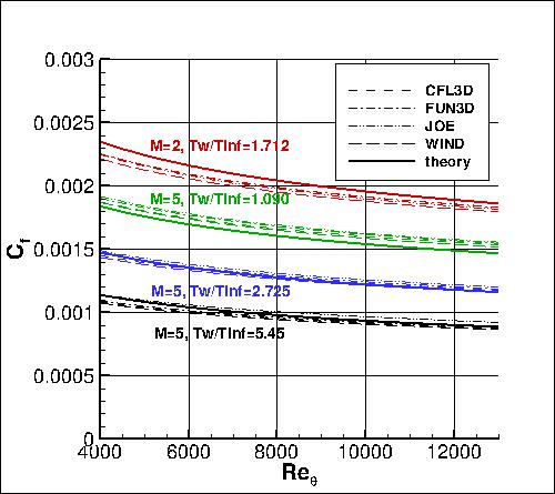 SST-Vm - cf vs Retheta