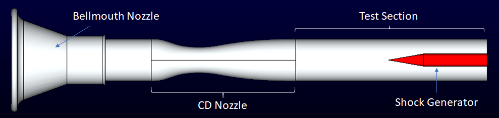Experimental setup for the axisymmetric